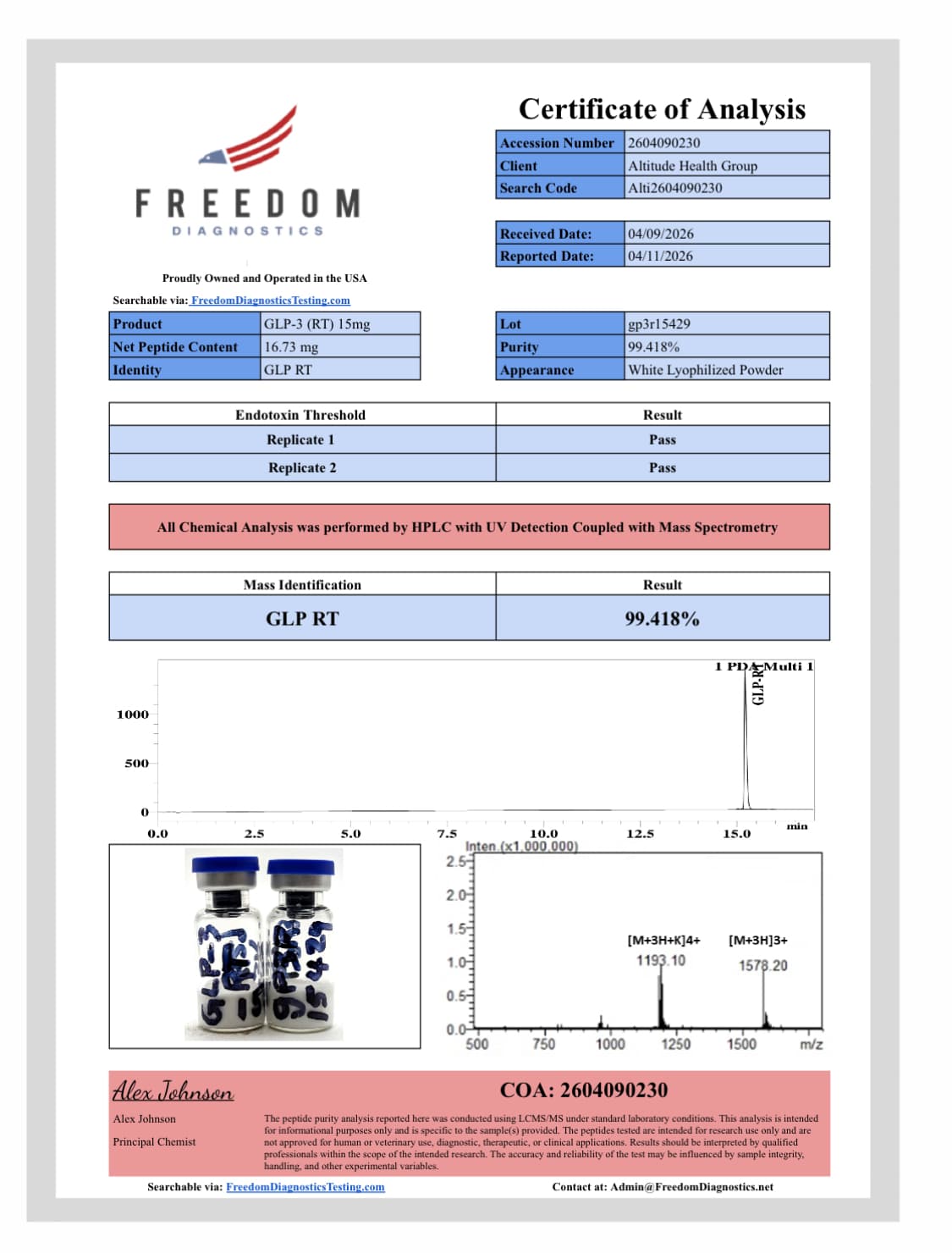 Retatrutide 15mg Certificate of Analysis